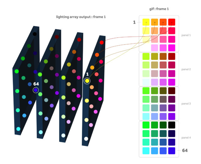 Lakebrite bulb to gif diagram
